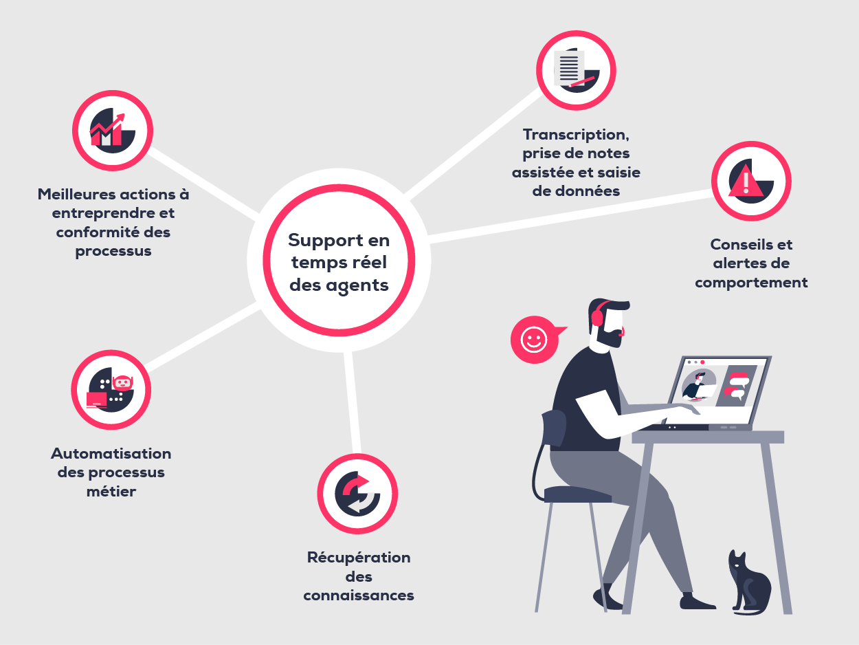 NLP et NLU Traitement du langage naturel