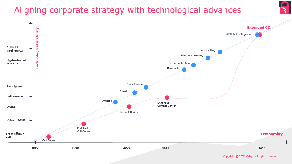 Écosystème de soutien aux conseillers