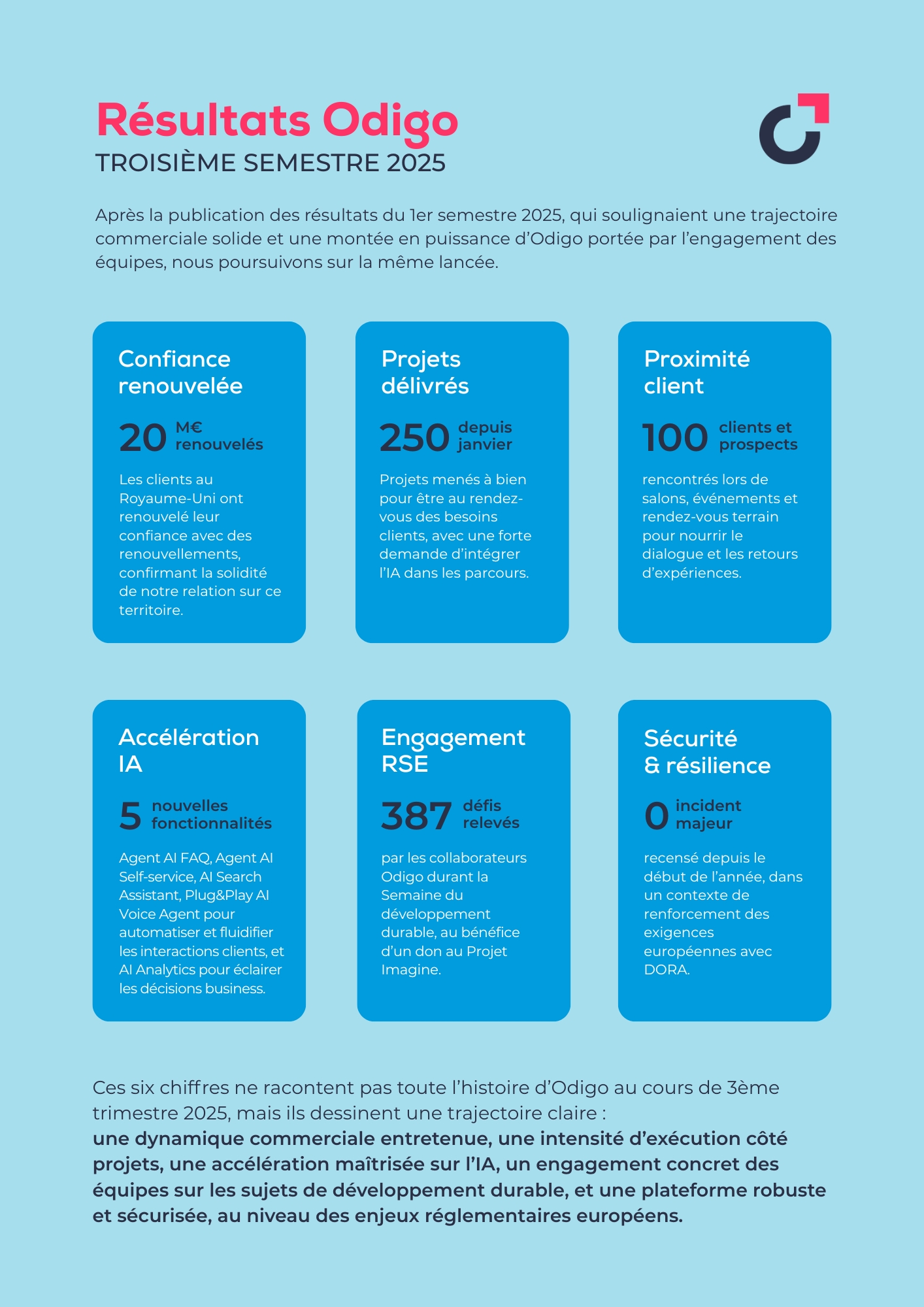 2025-12-04_Resultats-Q3_V4