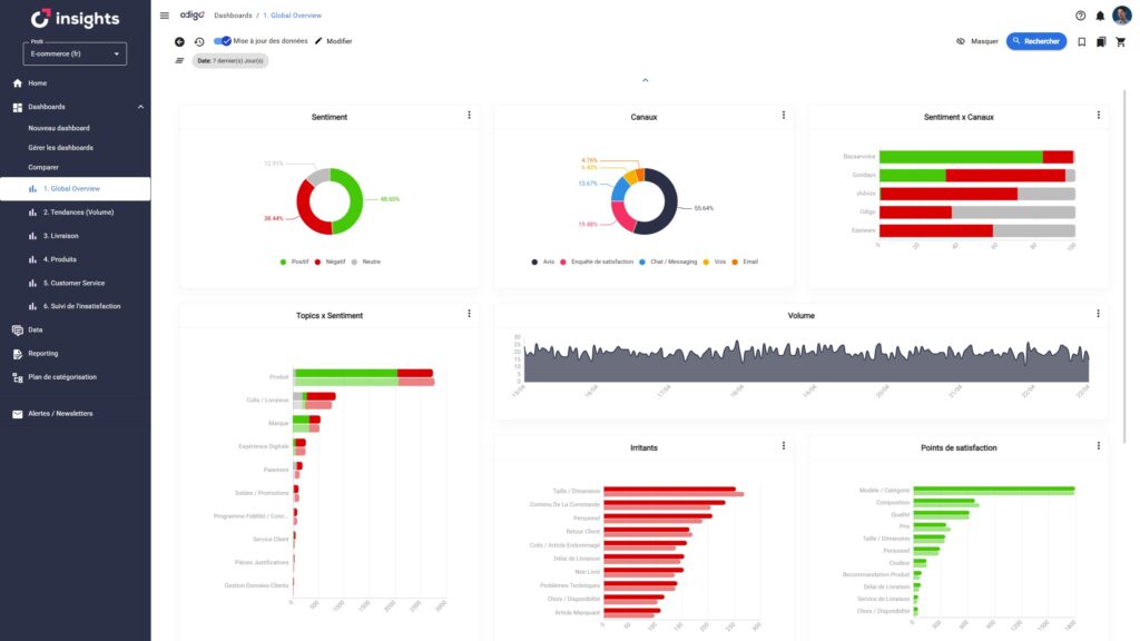Odigo insights console 2